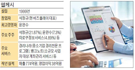 소기업에 부는 '경리업무 자동화' 바람