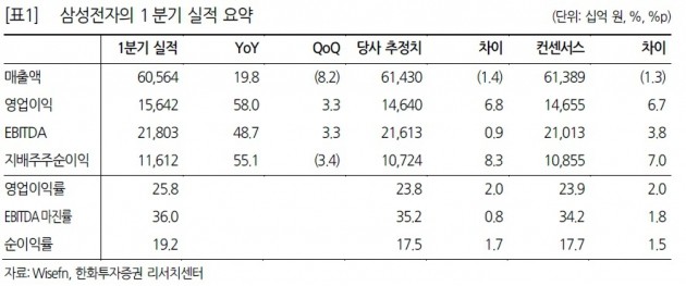 '황제주' 삼성전자의 마지막 날…국민주 변신 후 향배는