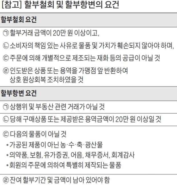 [금융 NCS 공부합시다] 신용카드 할부거래