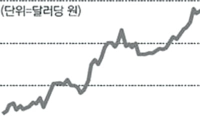  국가공인 경제이해력 검증시험 TESAT 맛보기