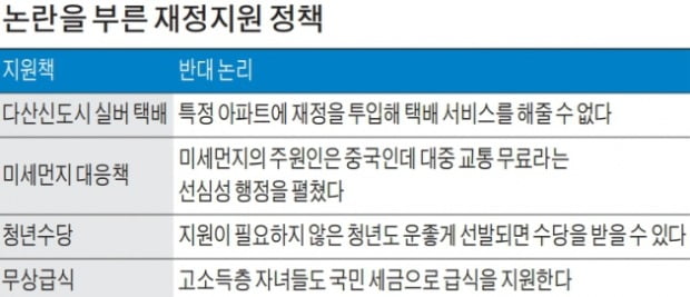 [뉴스 인 포커스] 다산신도시 '실버 택배' 무엇이 문제인가 