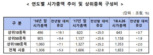 자료=한국거래소