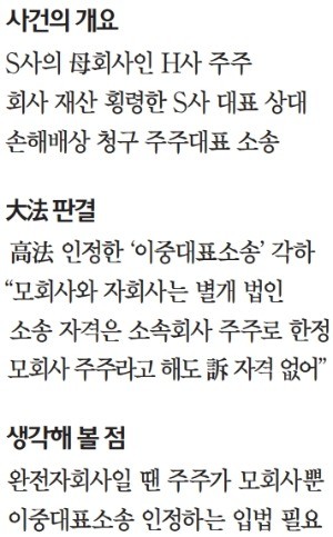 [대한민국을 흔든 판결들] "母회사 주주의 子회사 임원 소송 안돼"… 완전子회사는 허용을