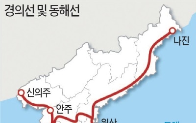 끊어진 동해선 철도 연결사업 가장 먼저 재개 가능성