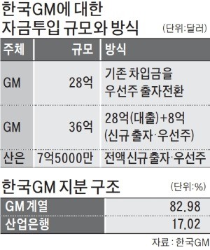 [현장에서] 큰소리 친 産銀… 비토권 지키려 에볼루션 카지노 사이트에 대폭 양보