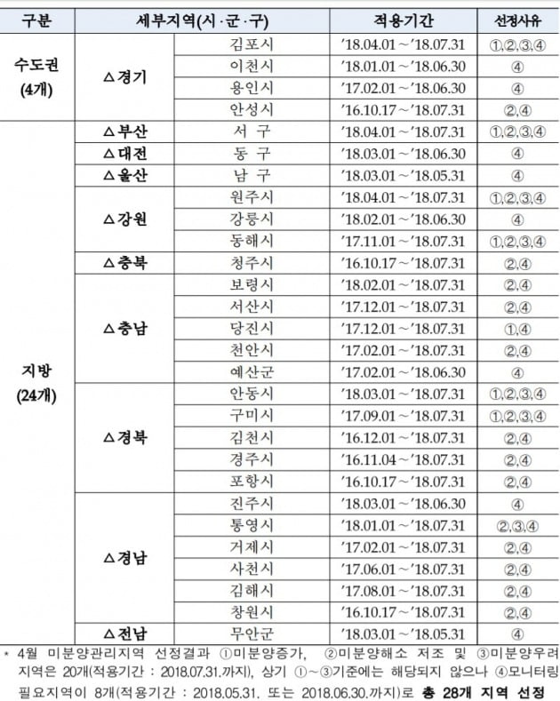 주택도시보증공사(HUG) 제공