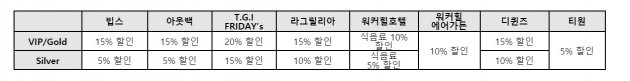 사진=SK텔레콤