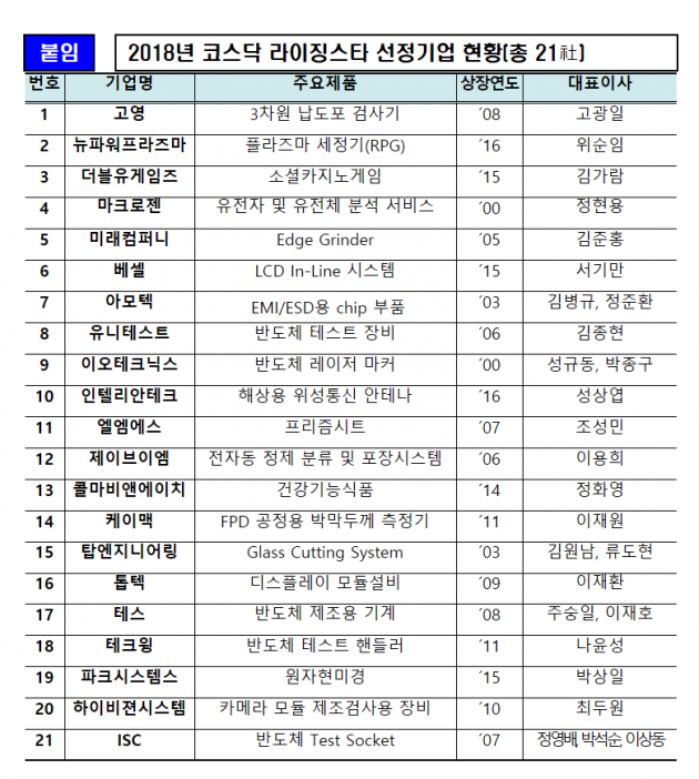 자료=한국거래소