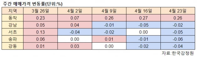 [집코노미] "강남4구는 강동구 대신 동작구(?)"…집값 15억 호가