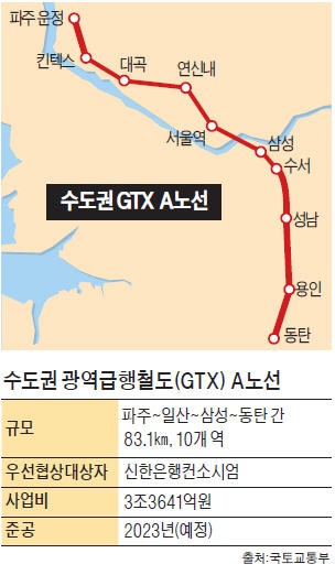 연신내·파주 "GTX 기대… 매수자 줄 섰어요"