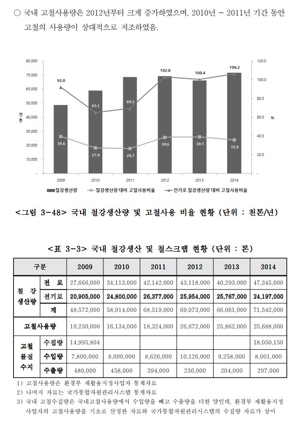 [단독] 데이터도 없이 '폐기물 대란' 막는다는 정부