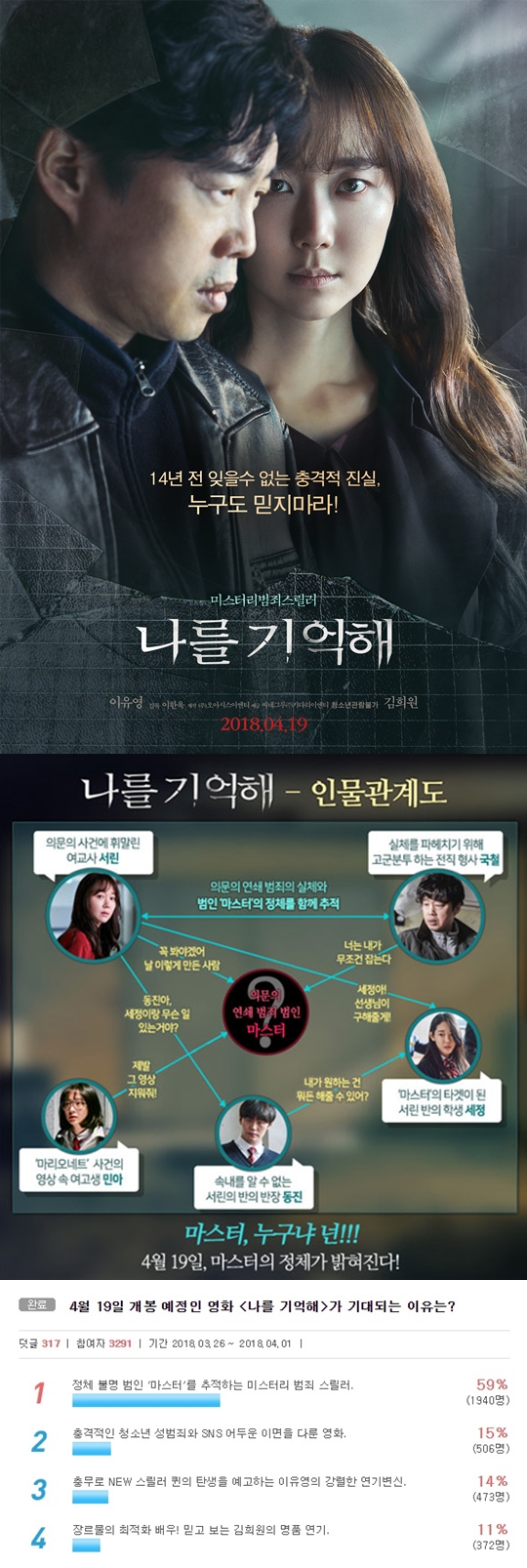 나를 기억해(사진=오아시스이엔티)