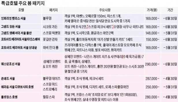 [호텔의 향기] 가성비까지 챙겼다 '특급호텔 봄 소풍'