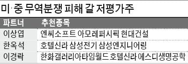 변동성 장세… GS·LG·두산·CJ 등 PBR 1배 미만 지주사 '주목'