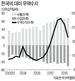 [한상춘의 국제경제읽기] '한국판 플라자 합의' 논란… '환율 주권' 지켜야