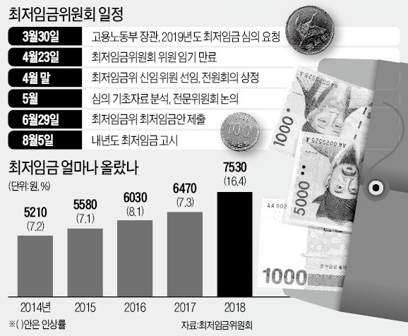 막 오른 2019 최저임금 심의 '3대 관전 포인트'