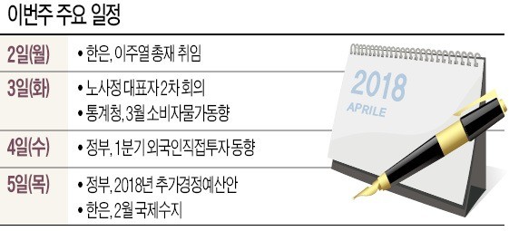 [월요전망대] '청년일자리' 추경예산 5일 공개… 국회 문턱 넘을까