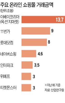 네이버 "AI가 광고효과 분석해 판매자에게 제공"