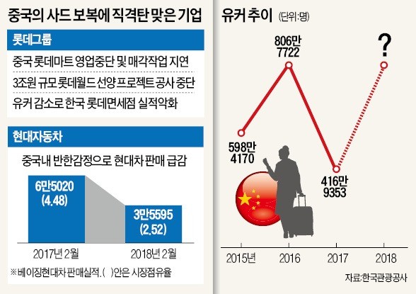 '사드 해빙' 진짜 오나… 롯데, 中 테마파크 공사 재개 '기대감'