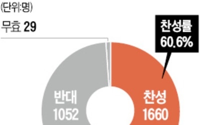 10년 방황 끝에… 금호타이어 다시 달린다