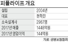 '대형 GA' 피플라이프… MBK가 인수 추진