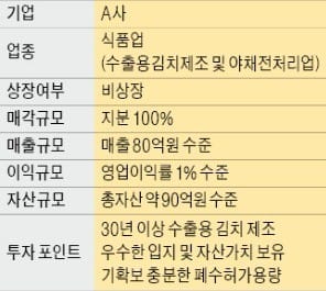 [M&A 장터] '30년 김치 수출' 식품업체 지분 매각