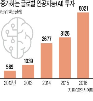 [이병태의 '경영과 기술'] 노동집약산업 부활 돕는 인공지능