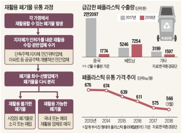 늑장대처 대명사 된 환경부… 폐비닐 대란에 또 '땜질 처방'