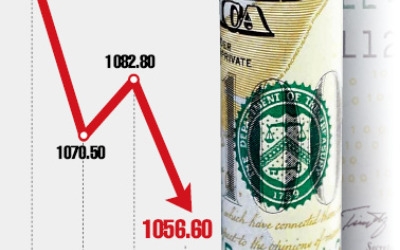 '제2 플라자 합의' 공포… 환율 추락