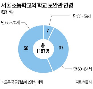 '민원인인데…' 한마디에 뻥뚫린 안전