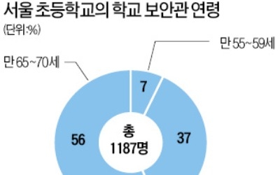 '민원인인데…' 한마디에 뻥뚫린 안전