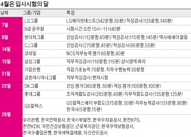 [취업에 강한 신문 한경 JOB] 주말 20만 수험생 9급 公試… 28일은 11개 공기업 시험 '결전의 날'