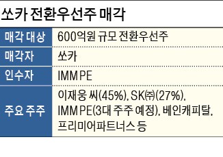 [마켓인사이트] SK 이어 IMM PE까지… '巨物주주' 모시는 차량공유 1위 쏘카