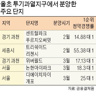 '가점 높이기' 위장전입 직권 조사… 투기과열지구 전체로 확대한다