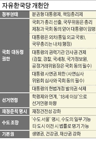 국회가 선출한 총리 '內治' 맡고 권한 줄어든 대통령은 '外治'만