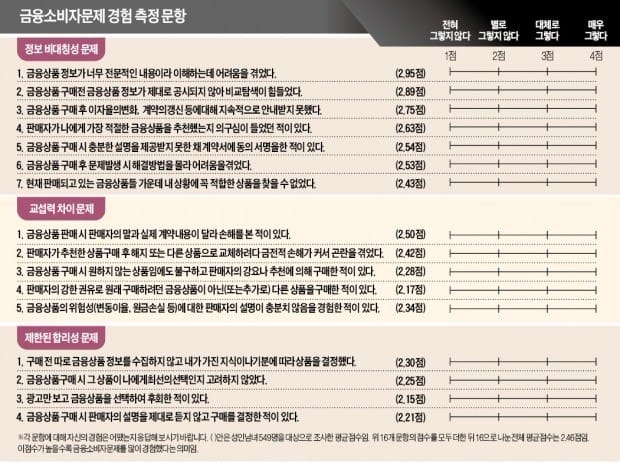 [장경영의 재무설계 가이드] 자신의 感만 믿고 투자하는 50代, 금융상품 고를 때 역효과 날 수도