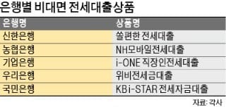 [생애주기별 재테크] 은행들, 모바일 전세대출로 고객몰이