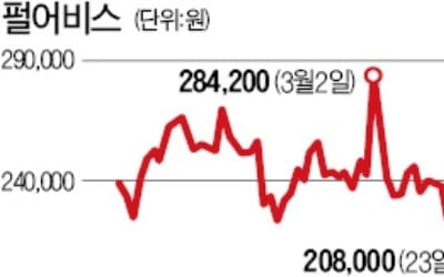 펄어비스 임직원, 1000억대 스톡옵션 '대박'