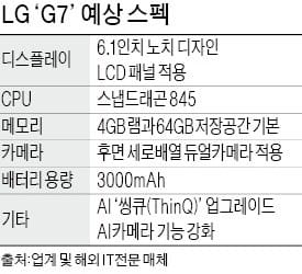 윤곽 드러낸 LG G7… AI카메라·노치 디자인 품는다