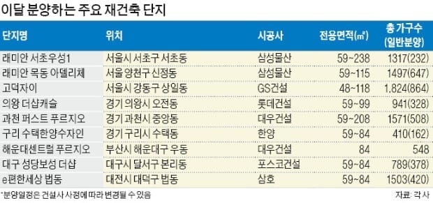 [눈에 띄는 재건축 단지] 래미안 목동 대단지에 교육인프라 우수… 해운대 푸르지오 해운대역 걸어서 3분