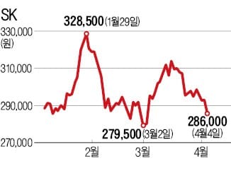 상장 앞둔 SK바이오팜, 투자자 유치 나서