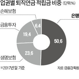 "기금형 퇴직연금 서두르면 관리 사각지대 놓일수도"