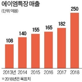 光州에 첫 등장 '환경미화원 안전 청소車'