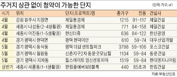 세종·원주·평택… '전국구 청약 지역' 아시나요