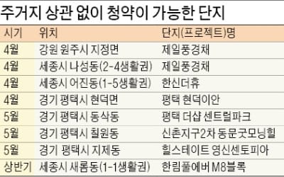 세종·원주·평택… '전국구 청약 지역' 아시나요