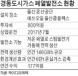 해외서 보러오는 경동도시가스 폐열발전소