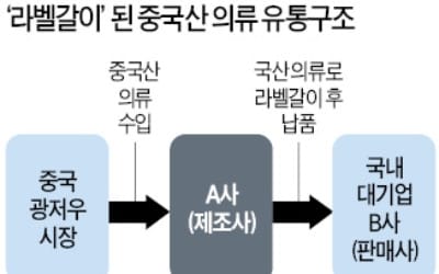 믿고 산 대기업 유명의류가 중국산