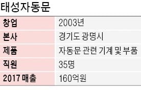 [김낙훈의 기업인 탐구] 방화, 단열, 알루미늄… 자동문 신제품 2년에 1개꼴로 출시