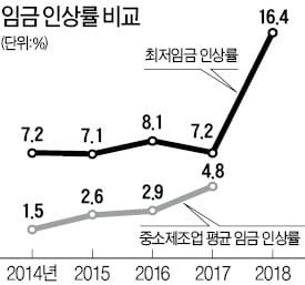 납품價 조정신청 이유로 보복땐 공공조달 입찰자격 사실상 박탈