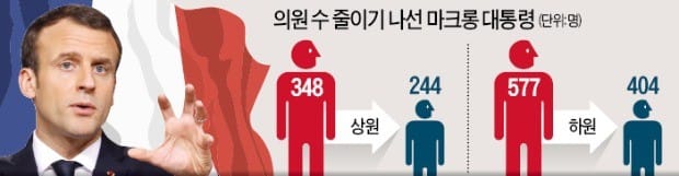 텅 빈 韓 국회… 프랑스는 의원 30% 줄인다